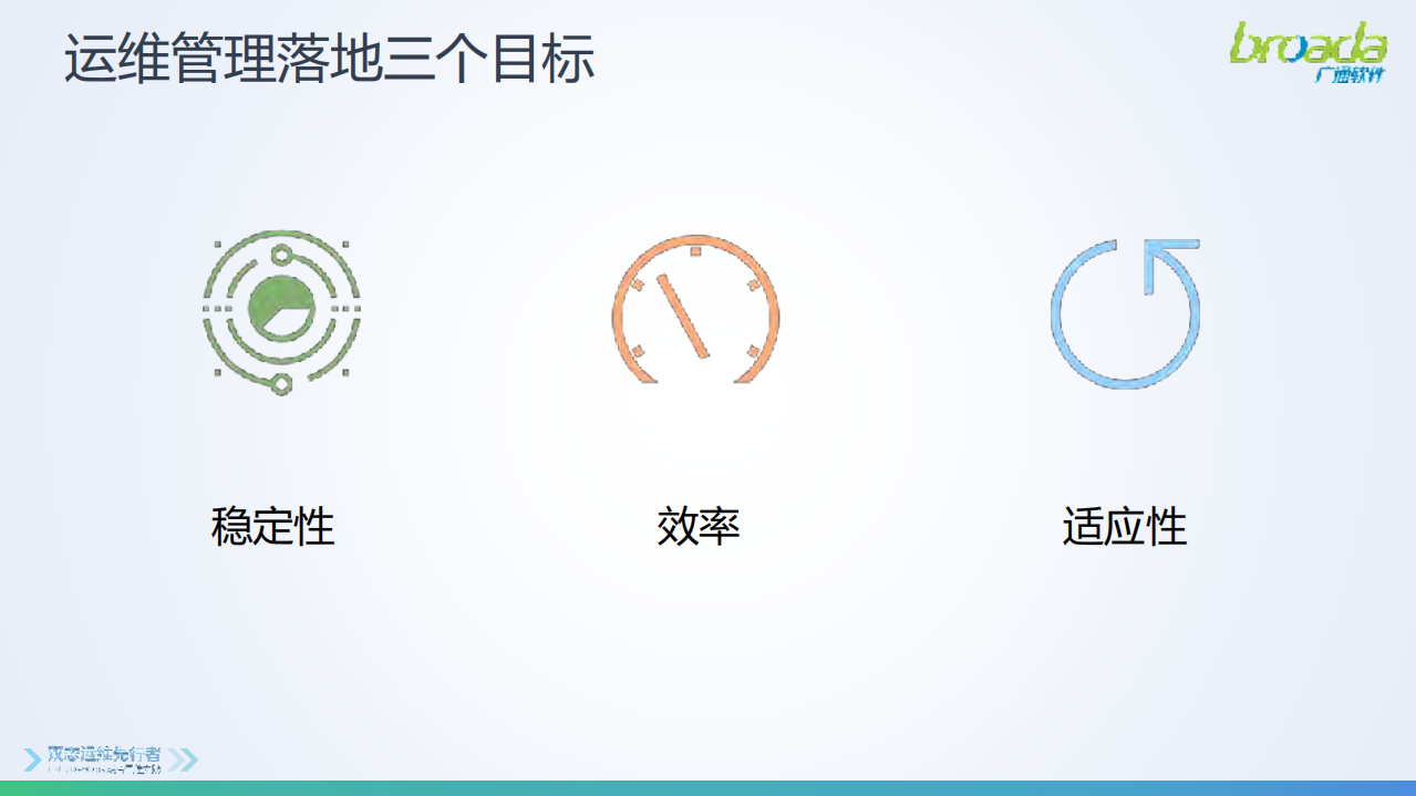 新一代运维平台赋能数字化转型_ITIL之家(www.itilzj.com)_.PDF 第7页