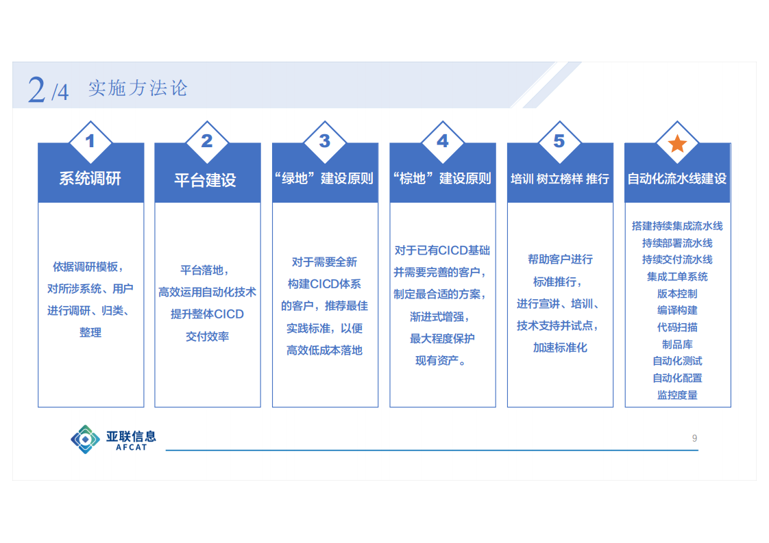 CICD助力传统IT效能升级实践_ITIL之家(www.itilzj.com)_.PDF 第9页