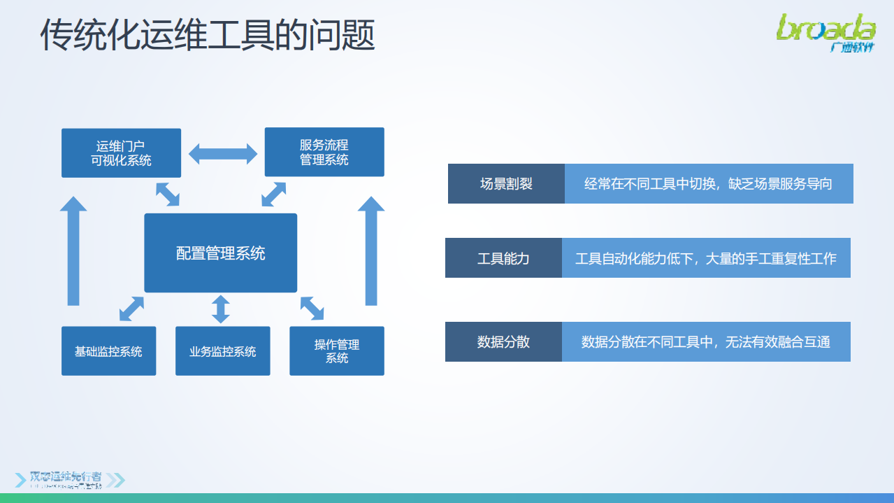 新一代运维平台赋能数字化转型_ITIL之家(www.itilzj.com)_.PDF 第8页