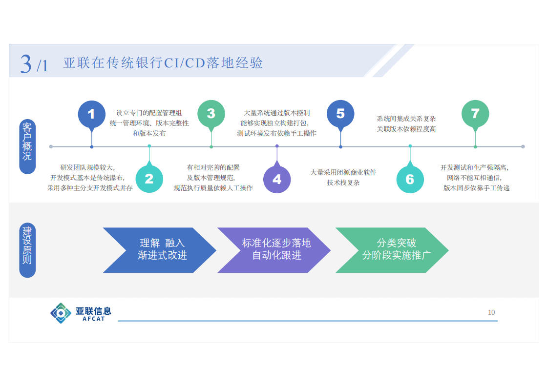 CICD助力传统IT效能升级实践_ITIL之家(www.itilzj.com)_.PDF 第10页