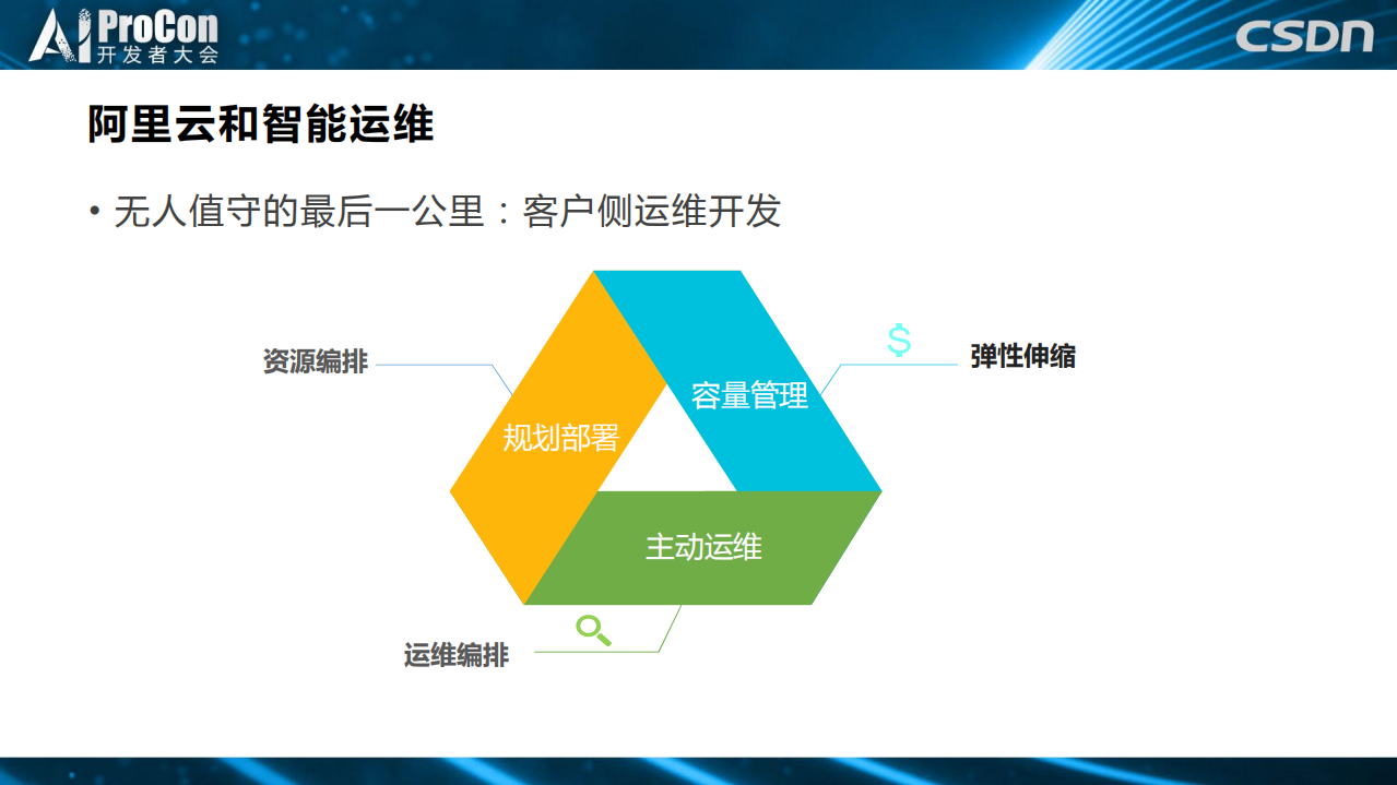阿里云智能运维的自动化三剑客_ITIL之家(www.itilzj.com)_.PDF 第5页