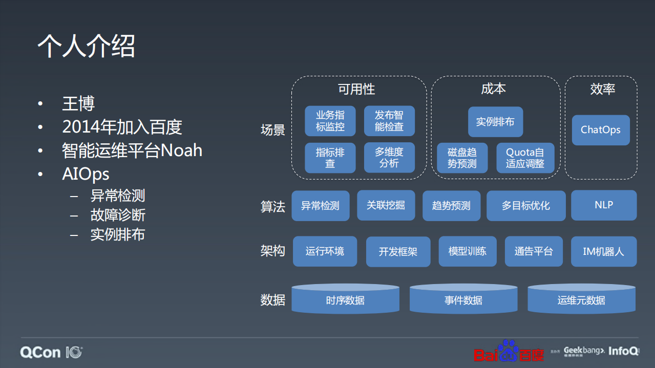 百度智能异常检测实践_ITIL之家(www.itilzj.com)_.PDF 第2页