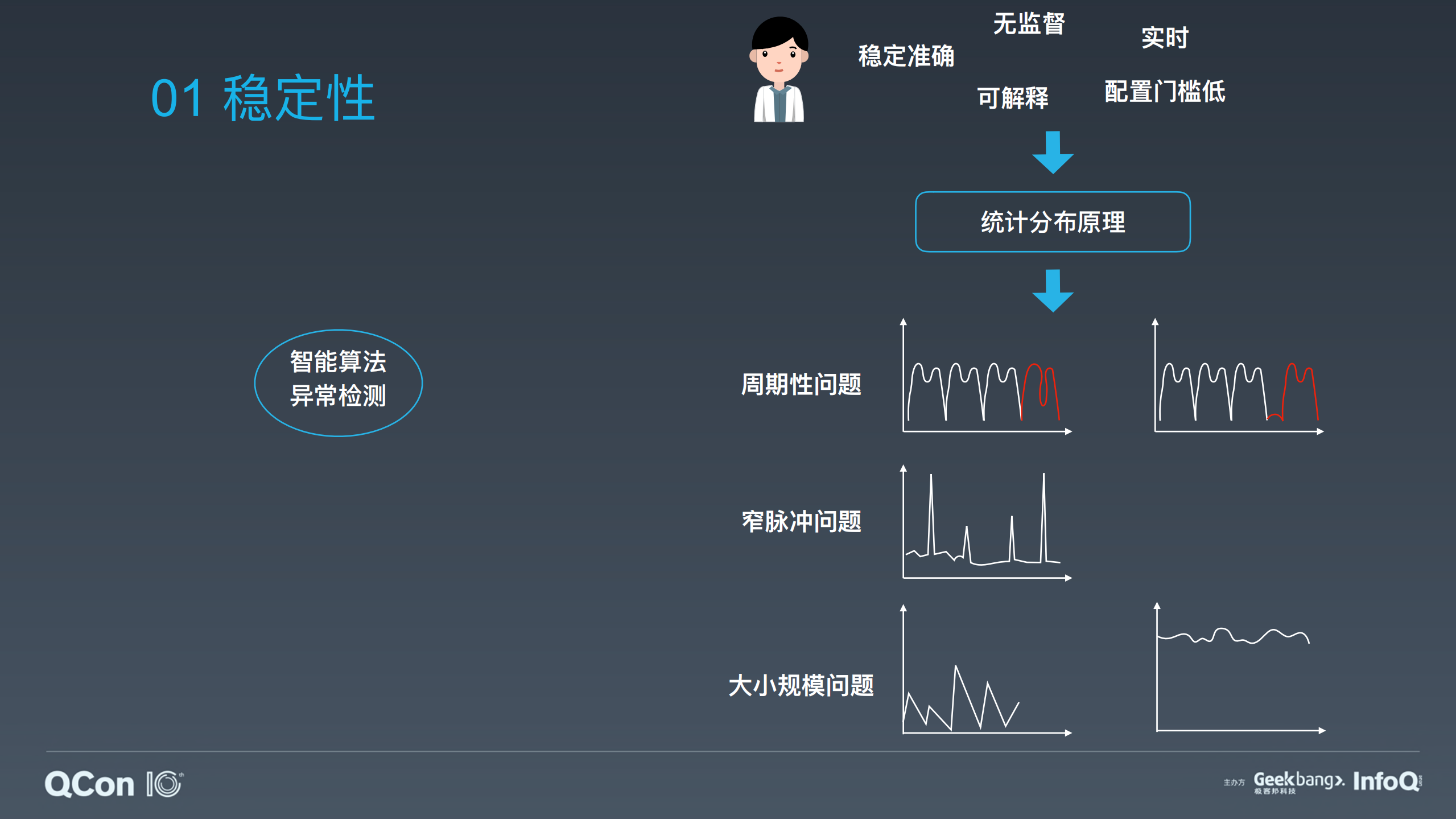 DataOps+数据驱动的智能运维_ITIL之家(www.itilzj.com)_.PDF 第9页