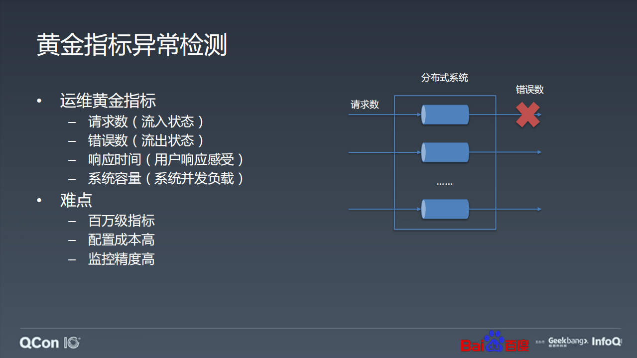 百度智能异常检测实践_ITIL之家(www.itilzj.com)_.PDF 第4页