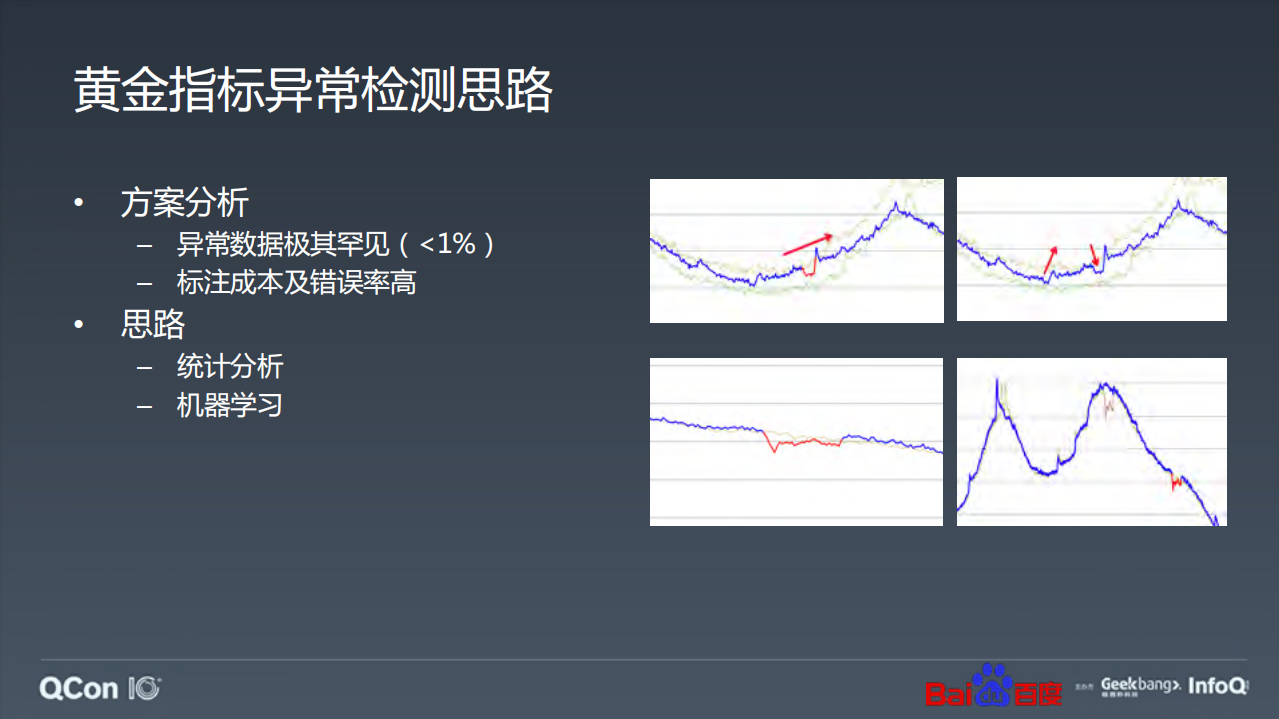 百度智能异常检测实践_ITIL之家(www.itilzj.com)_.PDF 第5页