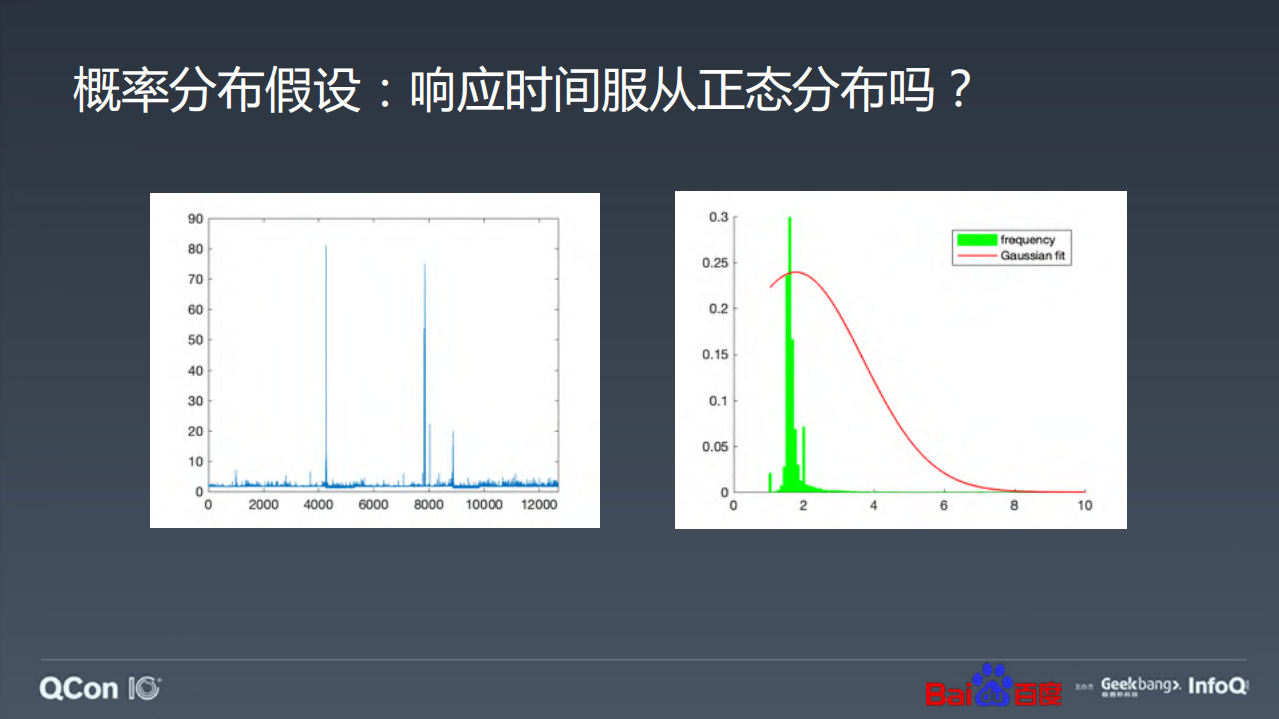 百度智能异常检测实践_ITIL之家(www.itilzj.com)_.PDF 第9页