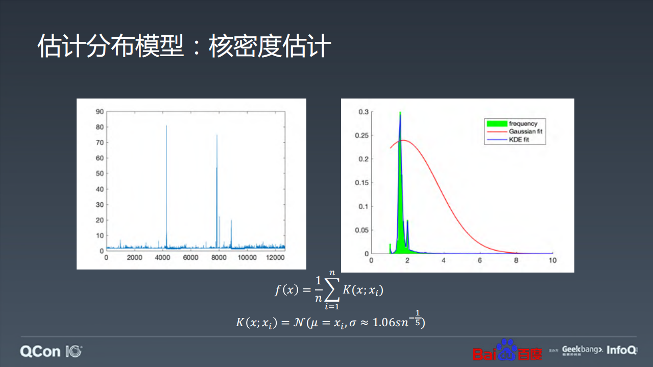 百度智能异常检测实践_ITIL之家(www.itilzj.com)_.PDF 第10页
