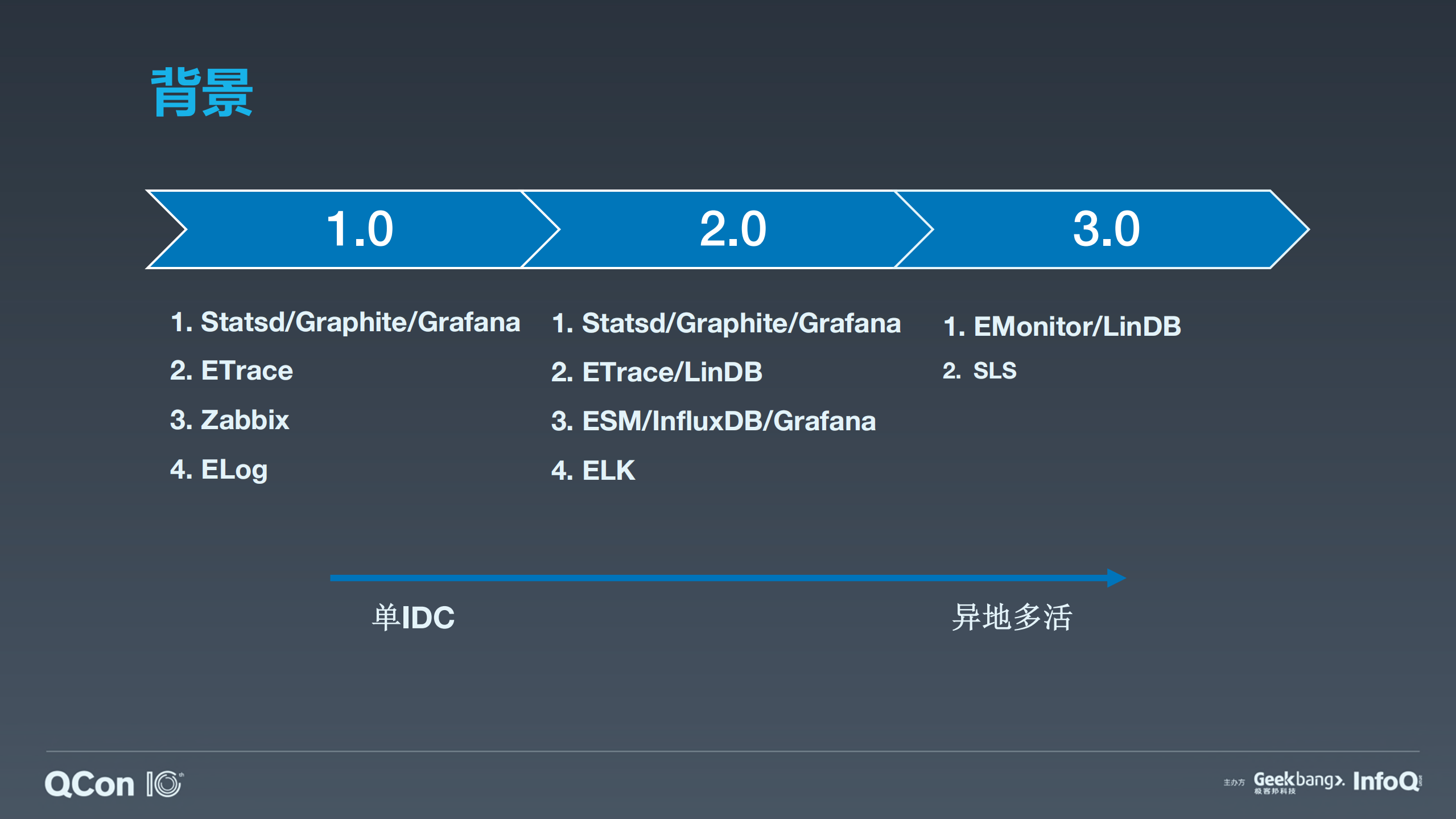 饿了么监控体系的演进_ITIL之家(www.itilzj.com)_.PDF 第4页