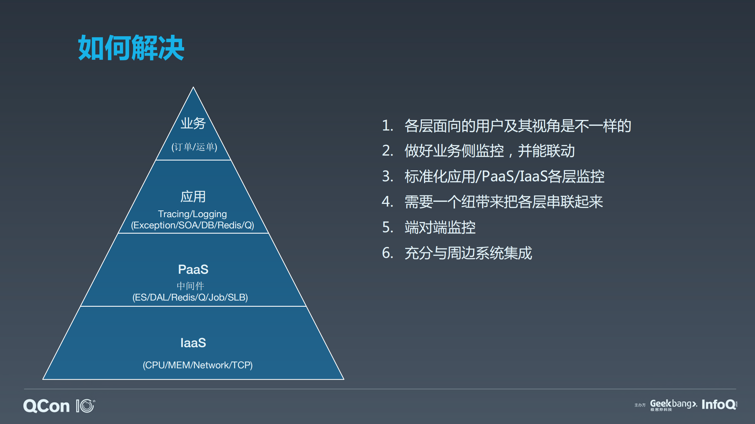 饿了么监控体系的演进_ITIL之家(www.itilzj.com)_.PDF 第8页