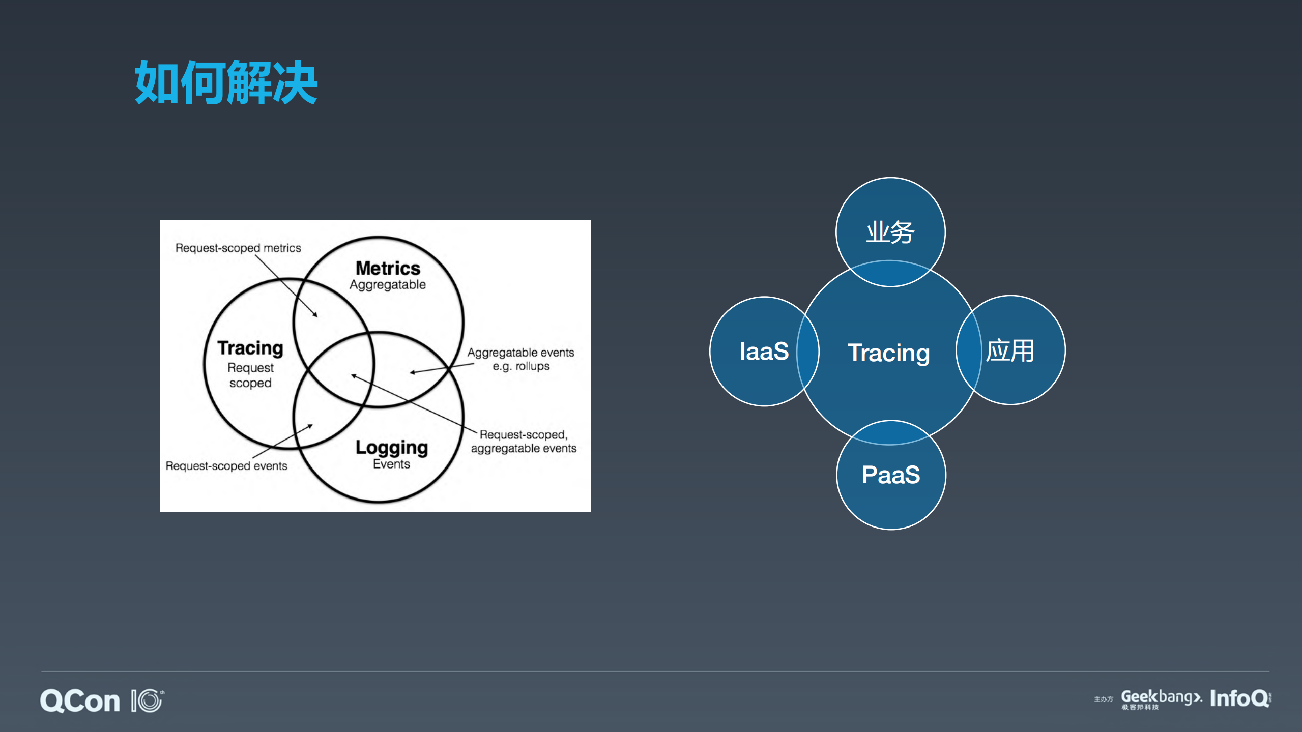 饿了么监控体系的演进_ITIL之家(www.itilzj.com)_.PDF 第9页