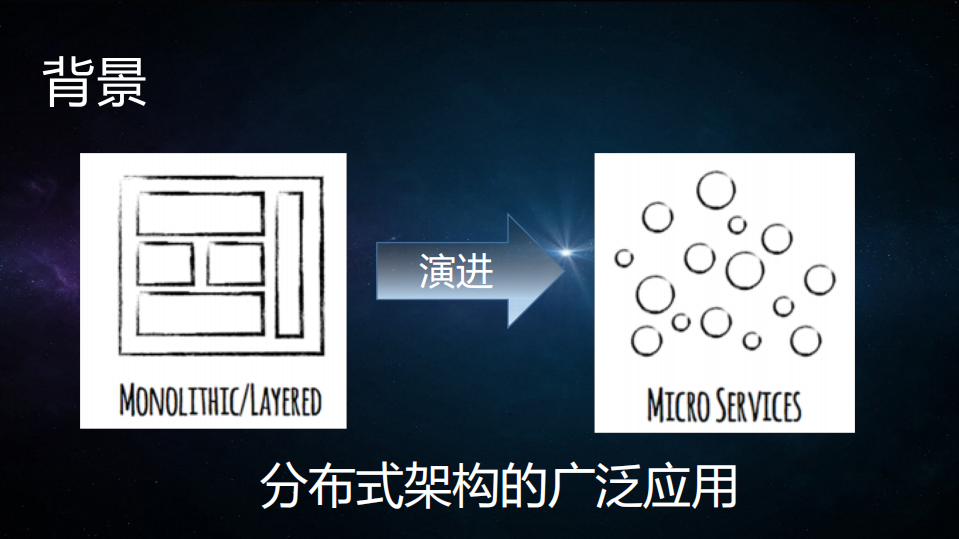 蘑菇街SRE实践_ITIL之家(www.itilzj.com)_.PDF 第5页