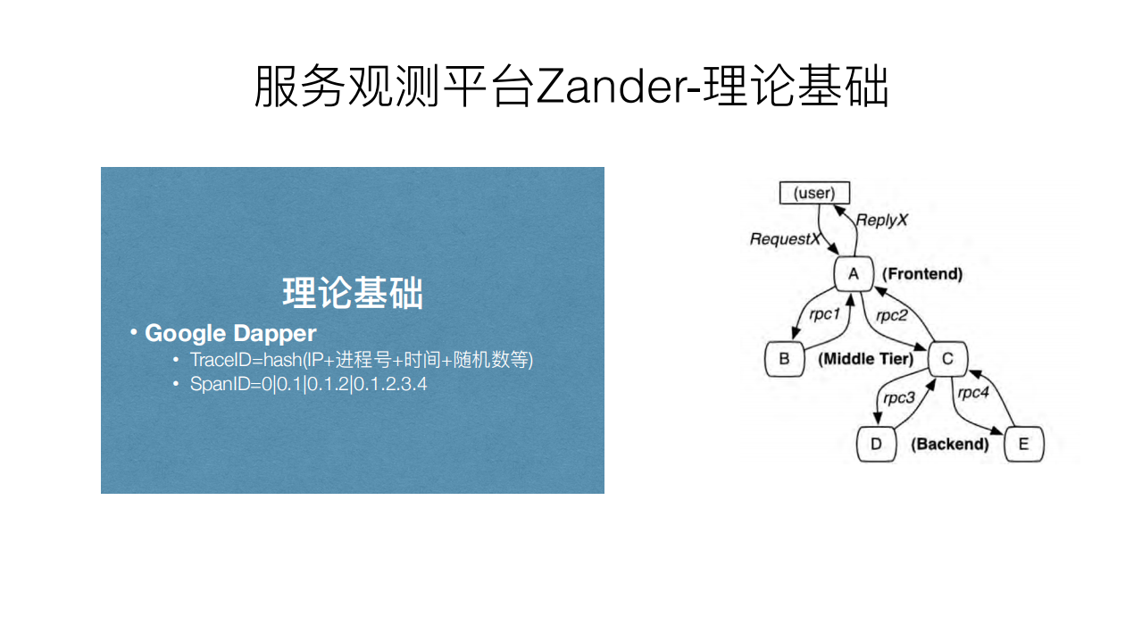 小米服务端APM技术实践_ITIL之家(www.itilzj.com)_.PDF 第9页