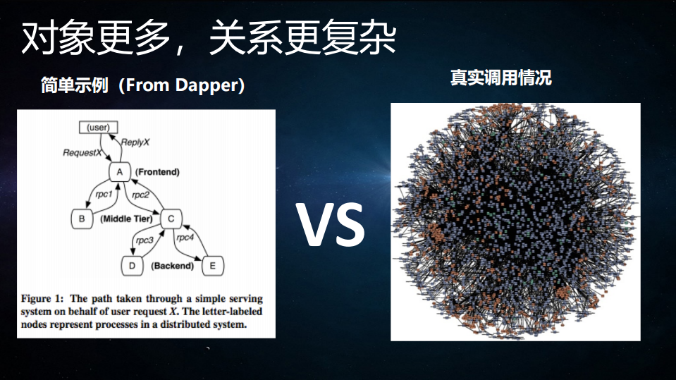 蘑菇街SRE实践_ITIL之家(www.itilzj.com)_.PDF 第7页