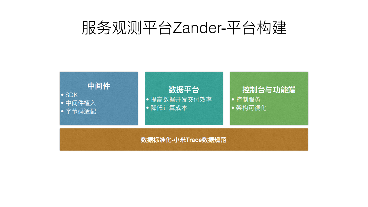 小米服务端APM技术实践_ITIL之家(www.itilzj.com)_.PDF 第10页