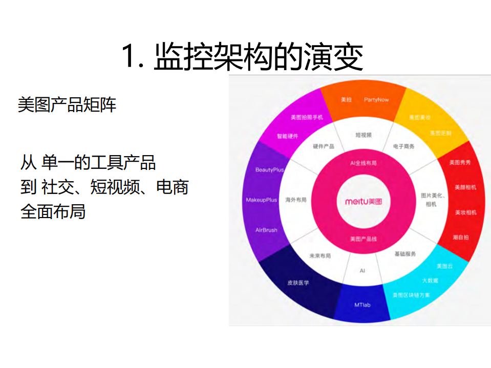 美图基于开源打造端到端的一体化监控体系_ITIL之家(www.itilzj.com)_.PDF 第3页