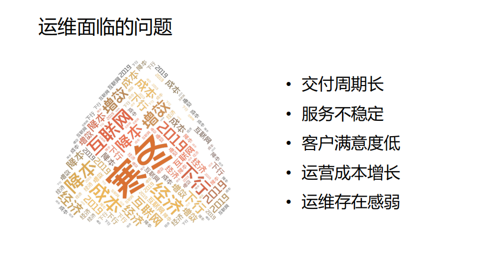 DevOps下的运维实践_ITIL之家(www.itilzj.com)_.PDF 第4页
