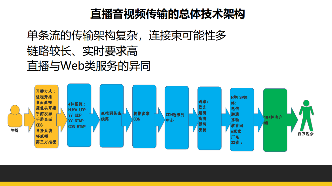 直播平台的运维保障实践_ITIL之家(www.itilzj.com)_.PDF 第4页