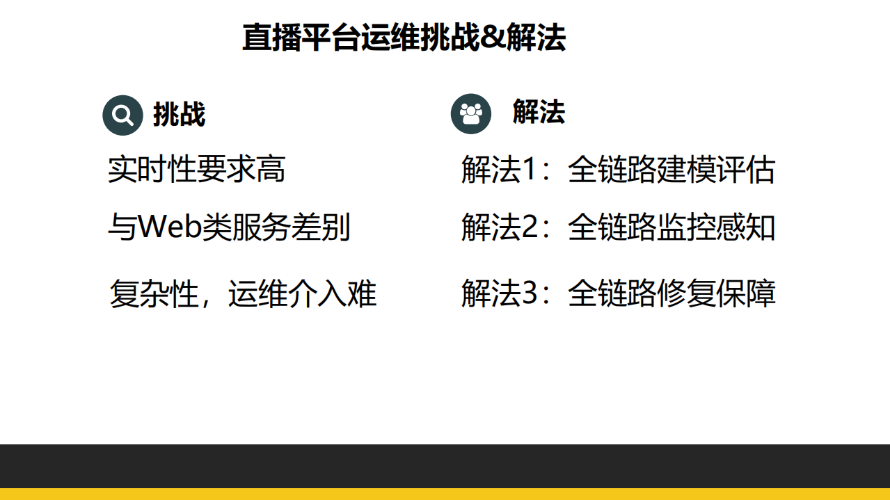 直播平台的运维保障实践_ITIL之家(www.itilzj.com)_.PDF 第6页