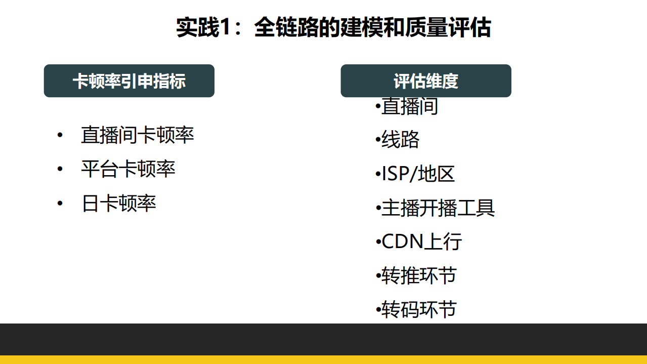 直播平台的运维保障实践_ITIL之家(www.itilzj.com)_.PDF 第8页