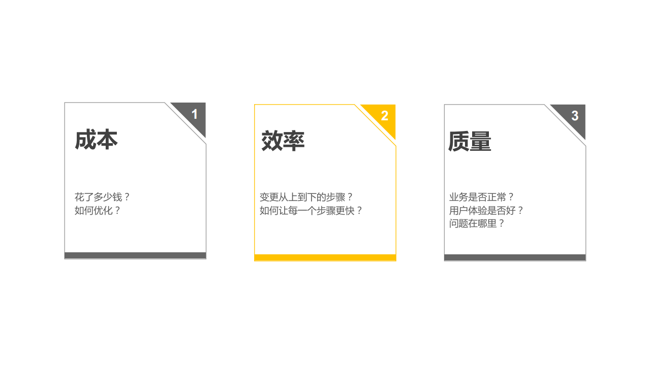 三七互娱故障追踪和故障治愈系统_ITIL之家(www.itilzj.com)_.PDF 第4页