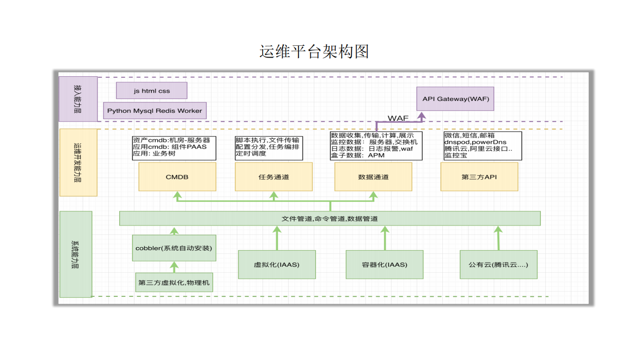 三七互娱故障追踪和故障治愈系统_ITIL之家(www.itilzj.com)_.PDF 第5页