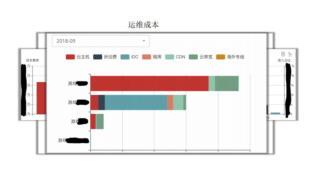三七互娱故障追踪和故障治愈系统_ITIL之家(www.itilzj.com)_.PDF 第7页