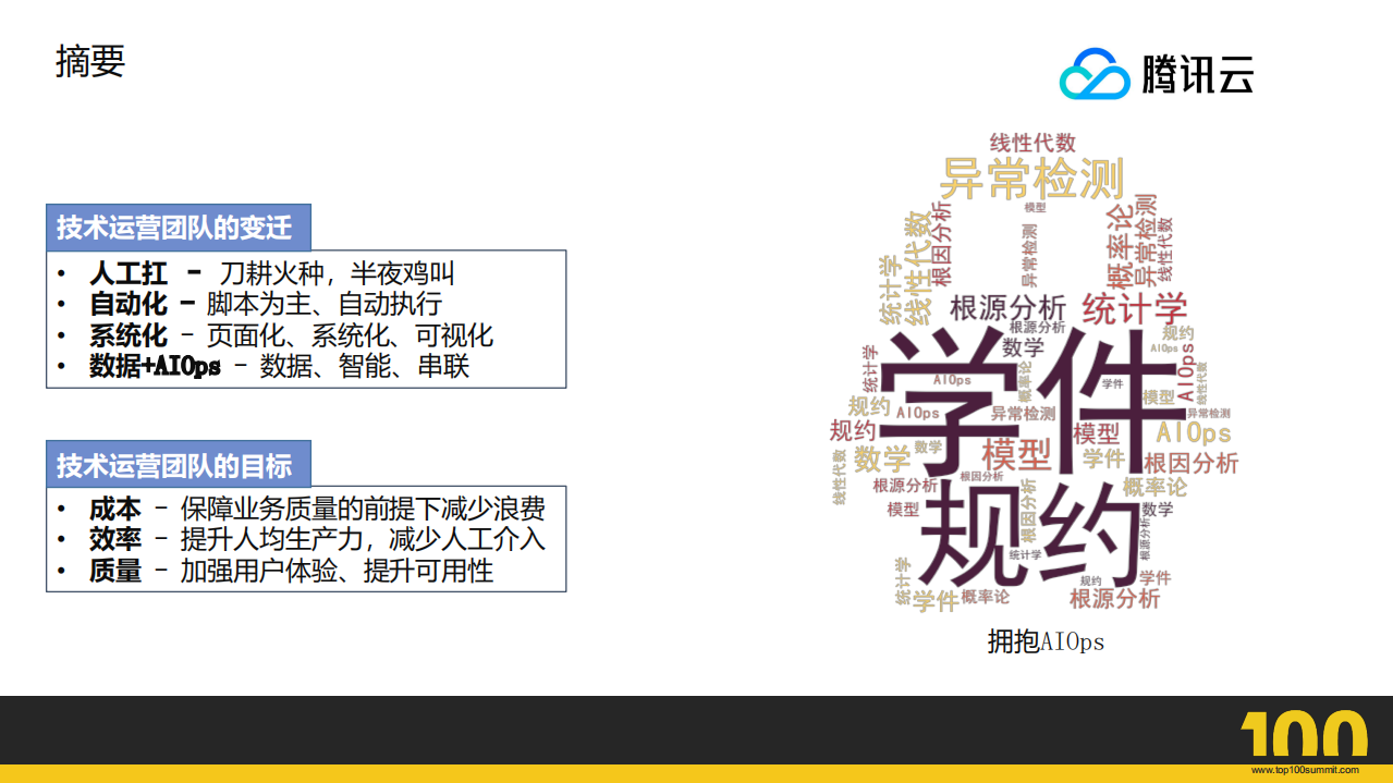 AIOps在社交平台运维中的应用_ITIL之家(www.itilzj.com)_.PDF 第2页