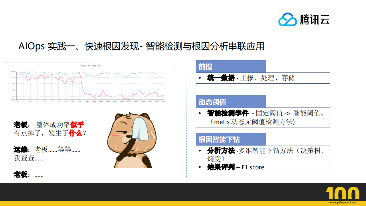AIOps在社交平台运维中的应用_ITIL之家(www.itilzj.com)_.PDF 第6页