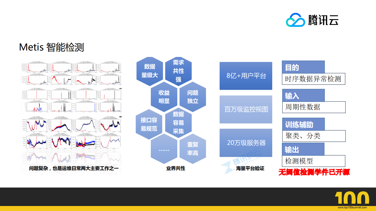 AIOps在社交平台运维中的应用_ITIL之家(www.itilzj.com)_.PDF 第8页