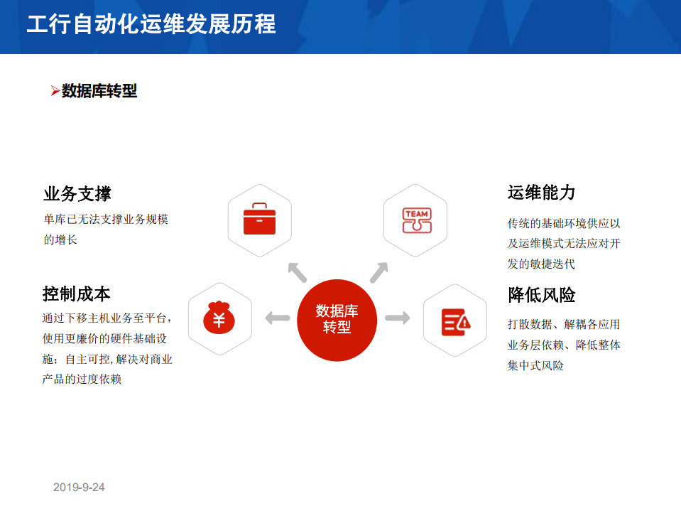 工商银行开放平台自动化运维的演进之路_ITIL之家(www.itilzj.com)_.PDF 第7页