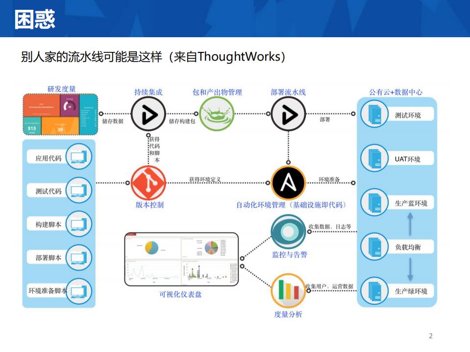 为什么我的落地过程跟别人不一样_ITIL之家(www.itilzj.com)_.PDF 第2页
