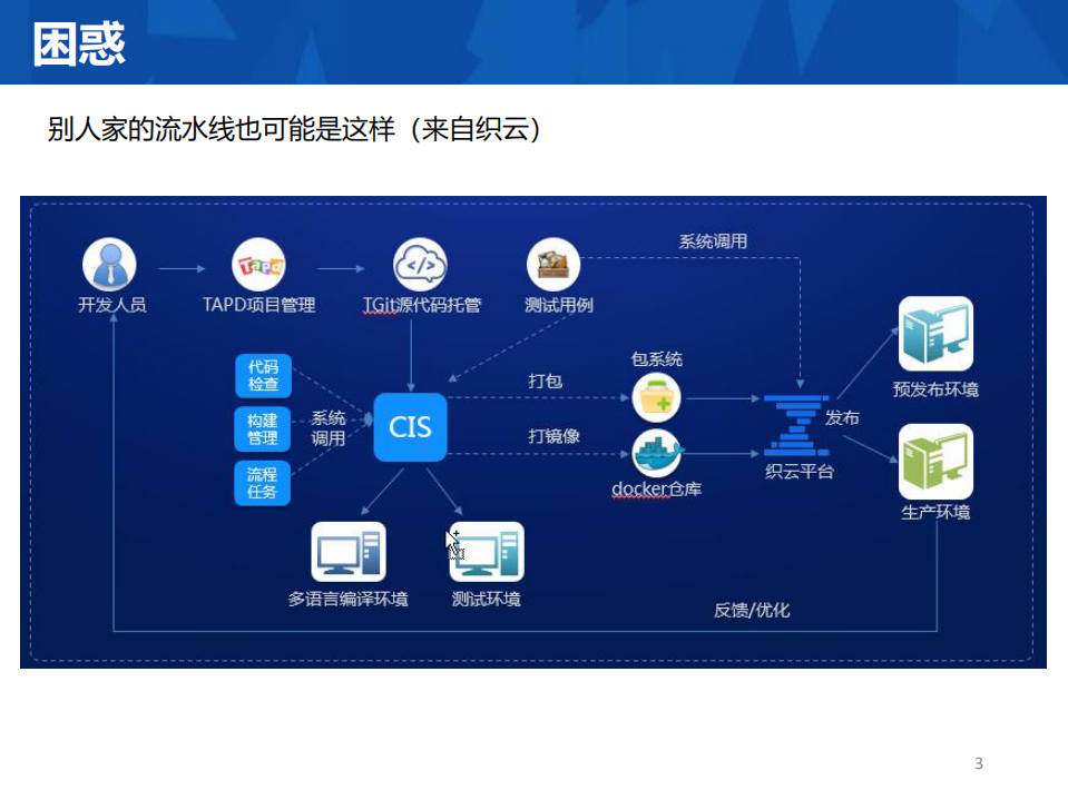 为什么我的落地过程跟别人不一样_ITIL之家(www.itilzj.com)_.PDF 第3页