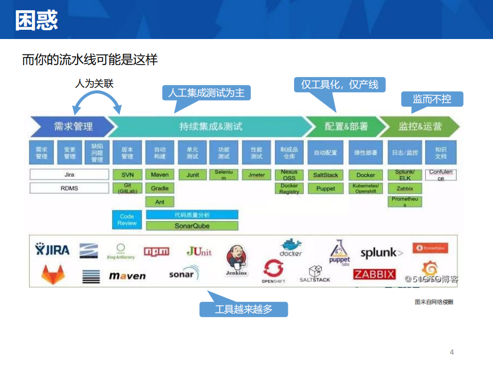 为什么我的落地过程跟别人不一样_ITIL之家(www.itilzj.com)_.PDF 第4页