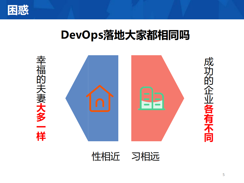 为什么我的落地过程跟别人不一样_ITIL之家(www.itilzj.com)_.PDF 第5页