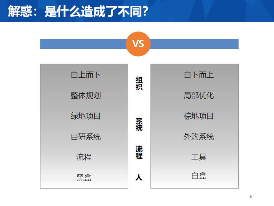 为什么我的落地过程跟别人不一样_ITIL之家(www.itilzj.com)_.PDF 第6页