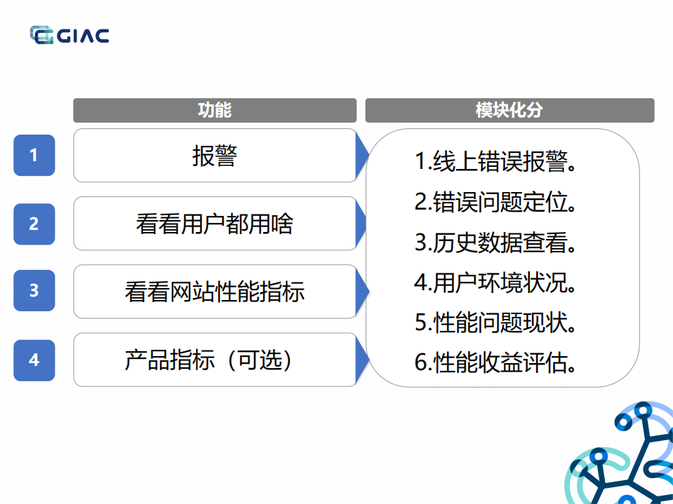如何打造一款全栈监控_ITIL之家(www.itilzj.com)_.PDF 第5页
