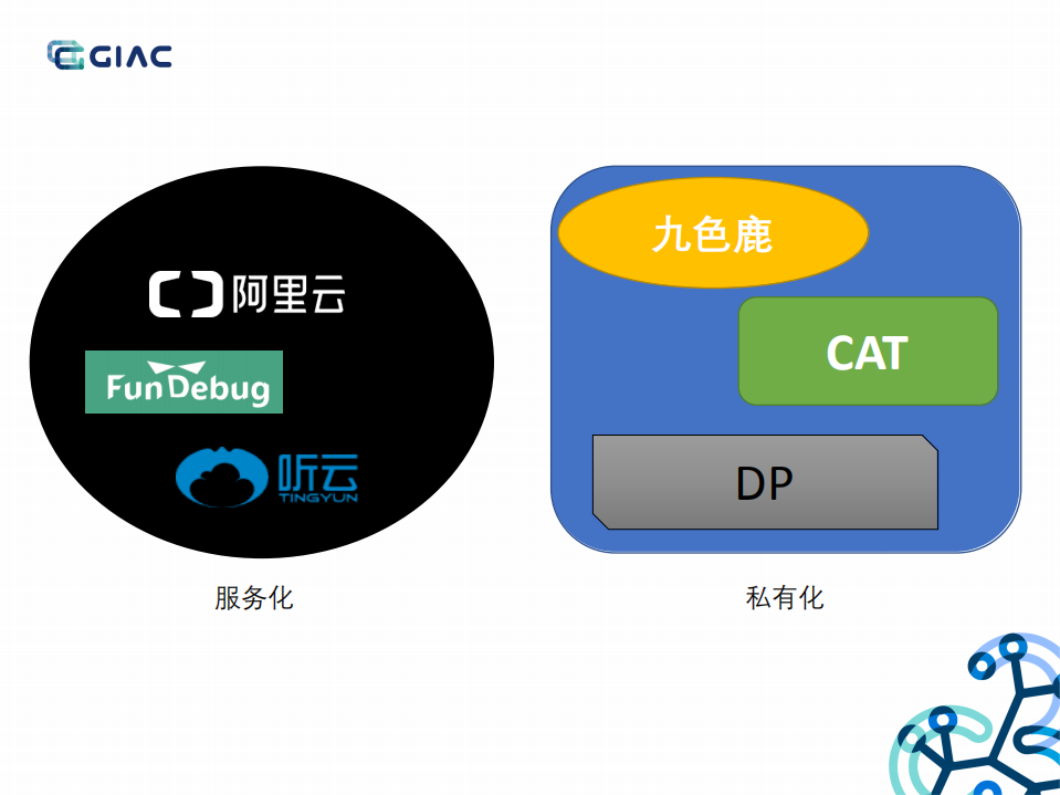 如何打造一款全栈监控_ITIL之家(www.itilzj.com)_.PDF 第6页