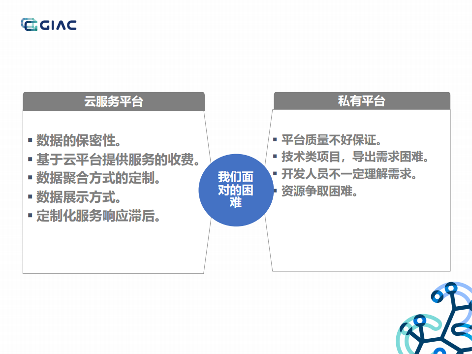 如何打造一款全栈监控_ITIL之家(www.itilzj.com)_.PDF 第7页