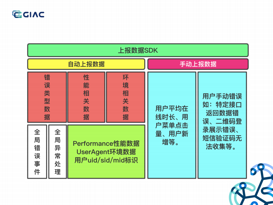 如何打造一款全栈监控_ITIL之家(www.itilzj.com)_.PDF 第10页