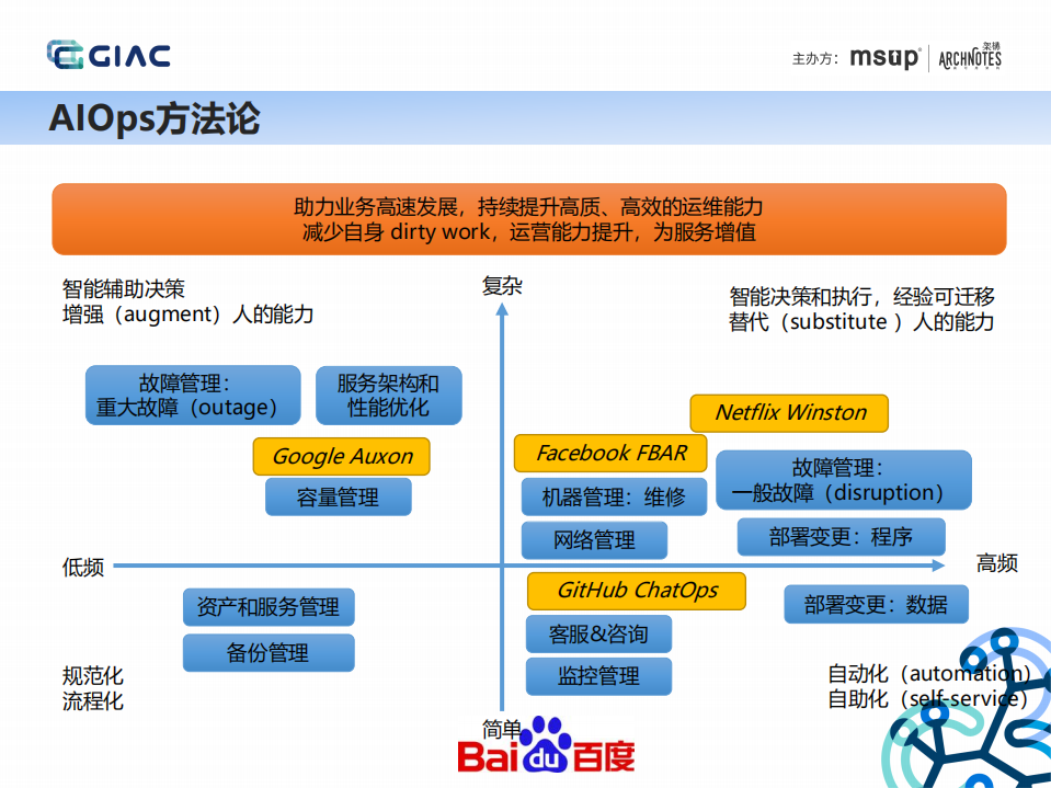 百度智能化运维演进之路_ITIL之家(www.itilzj.com)_.PDF 第8页