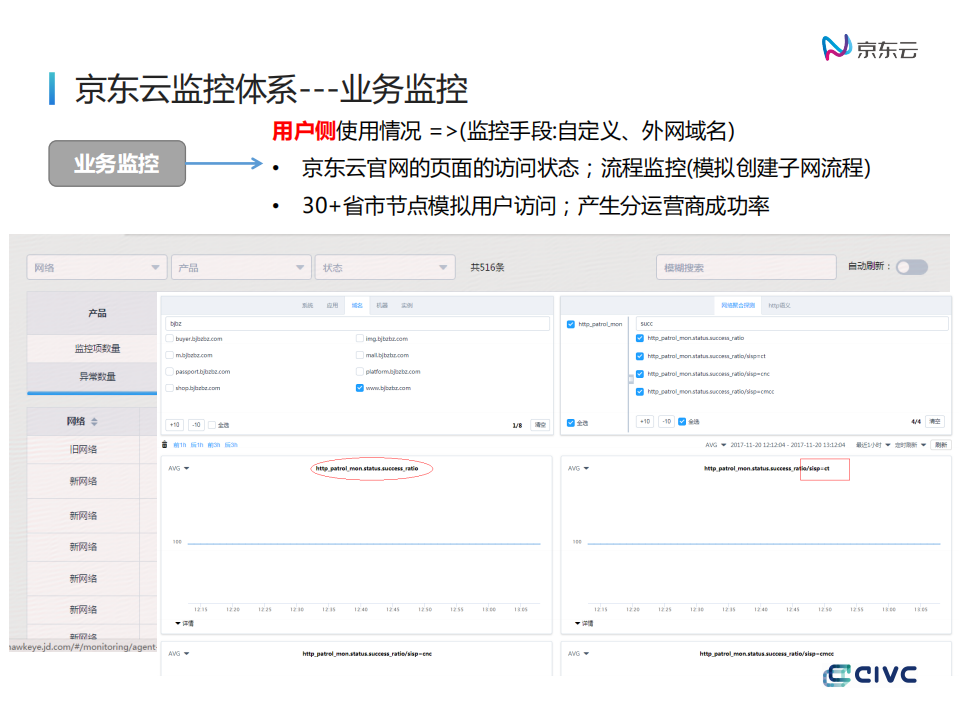 大型监控系统设计与应用实践_ITIL之家(www.itilzj.com)_.PDF 第7页