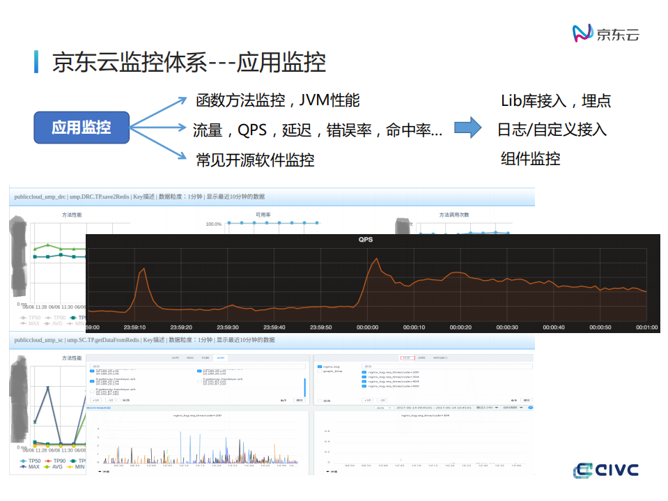 大型监控系统设计与应用实践_ITIL之家(www.itilzj.com)_.PDF 第8页