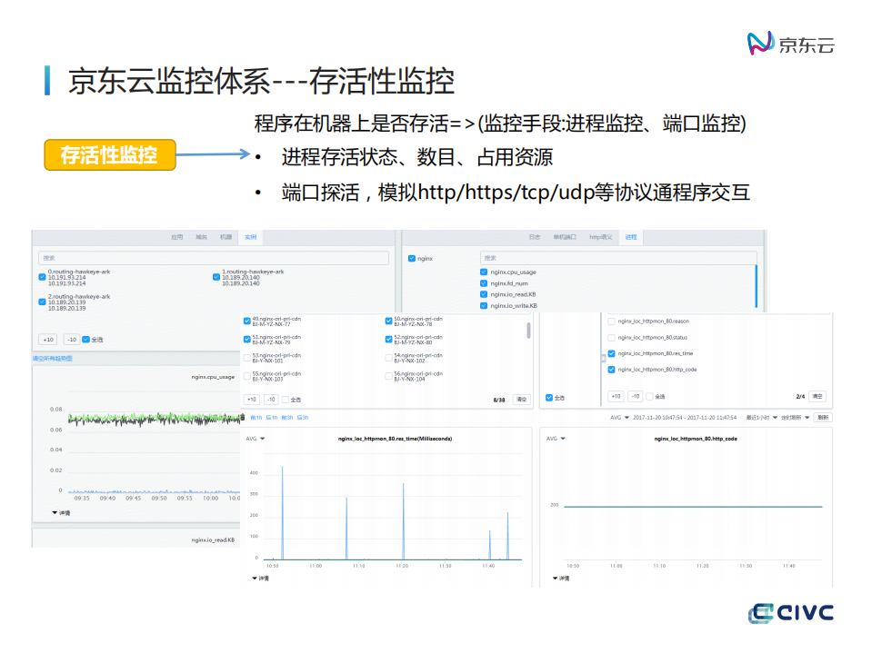 大型监控系统设计与应用实践_ITIL之家(www.itilzj.com)_.PDF 第9页