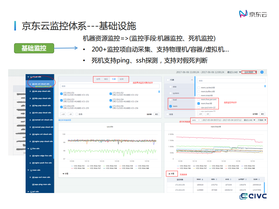 大型监控系统设计与应用实践_ITIL之家(www.itilzj.com)_.PDF 第10页