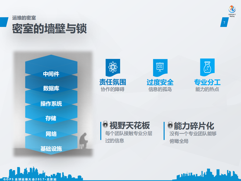 顺丰科技运维转型之路_ITIL之家(www.itilzj.com)_.PDF 第7页