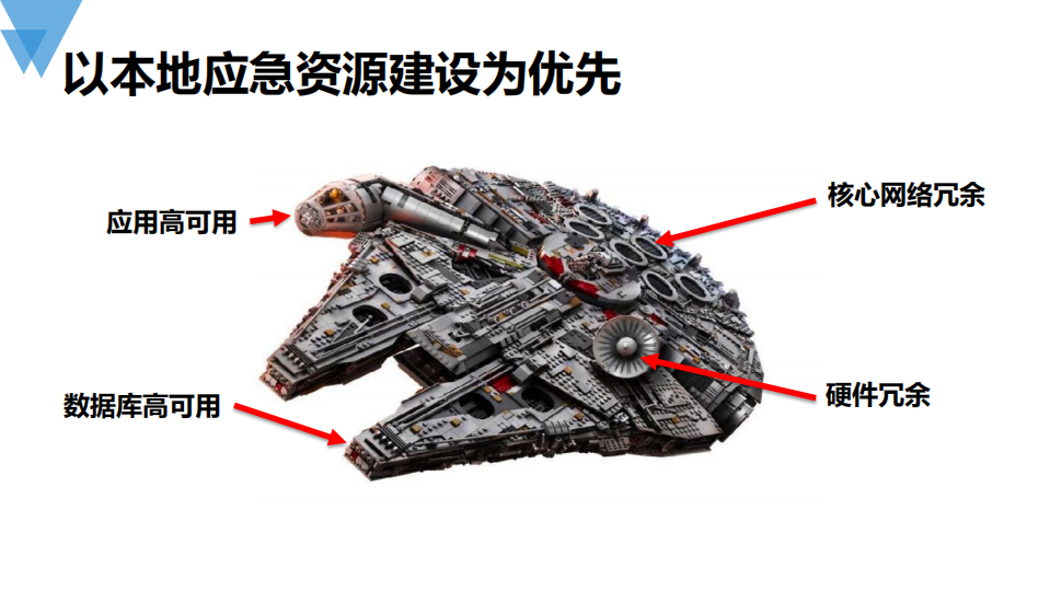 运维自动化互金灾备建设的助推器_ITIL之家(www.itilzj.com)_.PDF 第7页