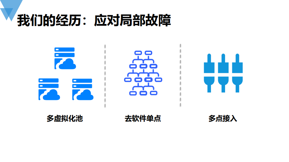 运维自动化互金灾备建设的助推器_ITIL之家(www.itilzj.com)_.PDF 第8页