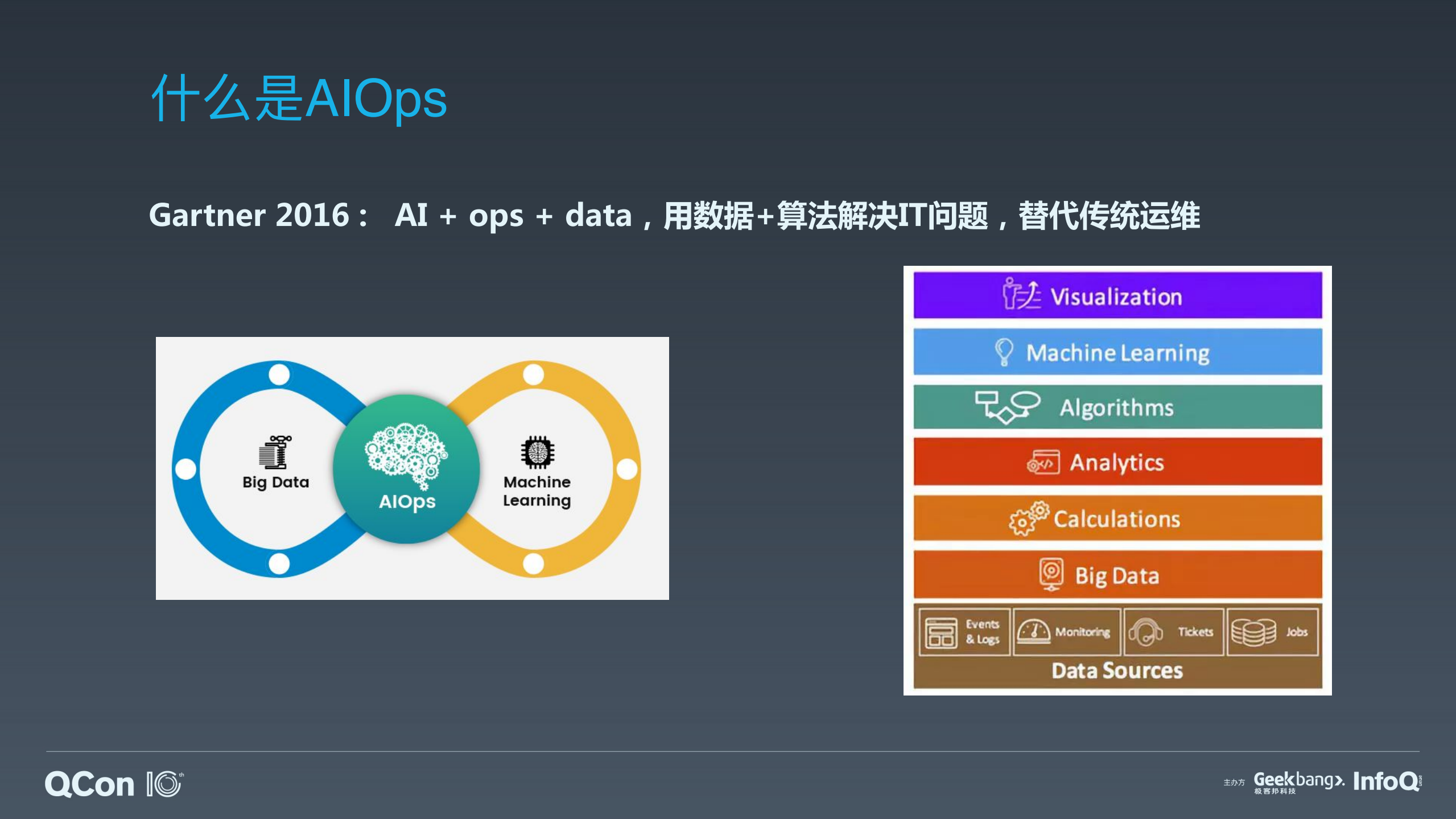 美团一站式业务稳定性保障平台AIOps实践_ITIL之家(www.itilzj.com)_.PDF 第4页