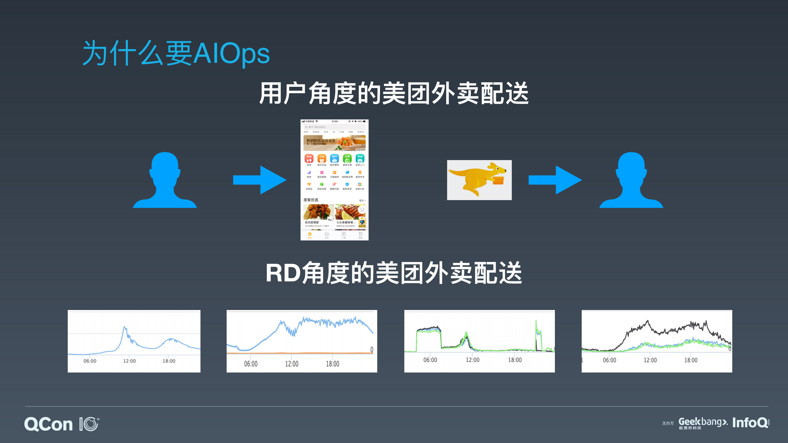 美团一站式业务稳定性保障平台AIOps实践_ITIL之家(www.itilzj.com)_.PDF 第5页