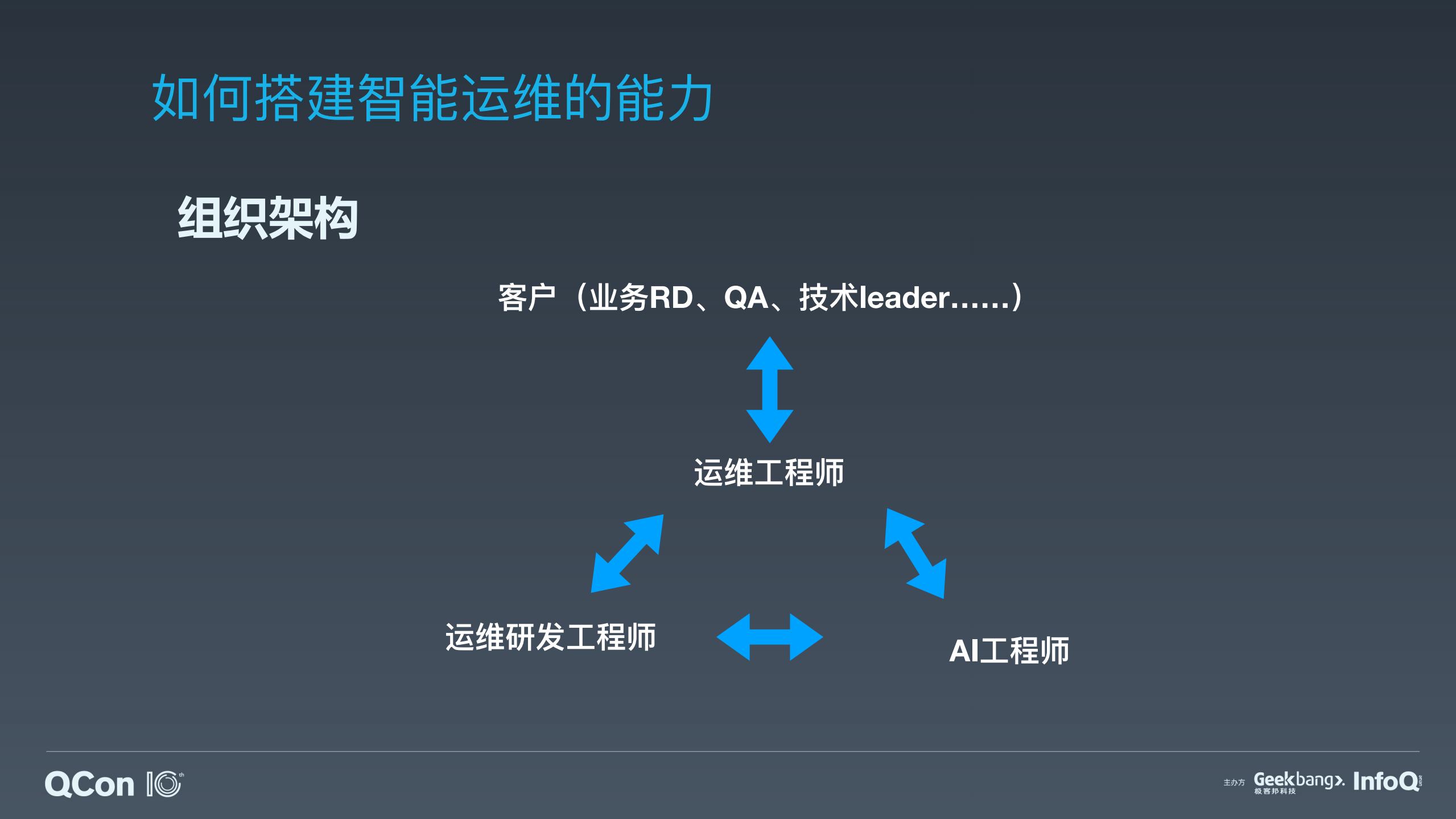 美团一站式业务稳定性保障平台AIOps实践_ITIL之家(www.itilzj.com)_.PDF 第9页